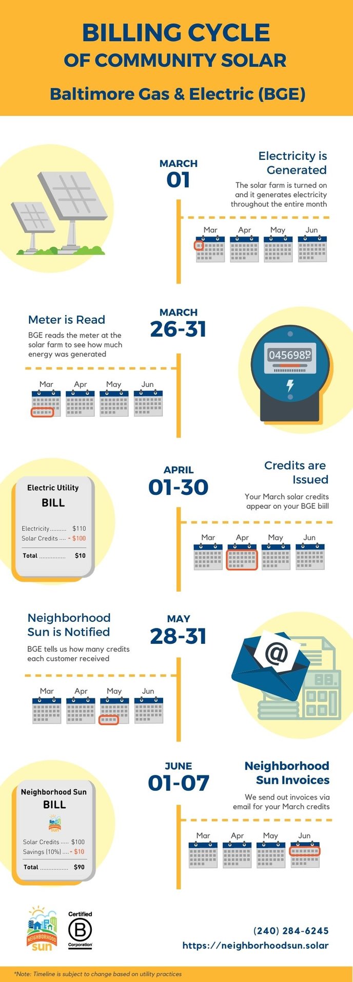 Billing Infographics (1)