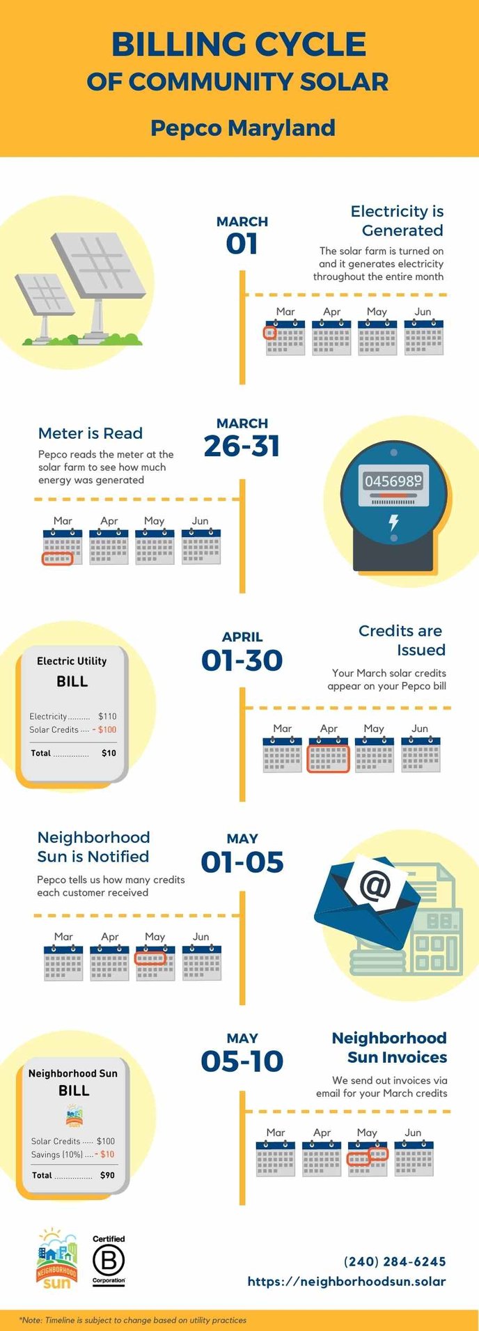 Billing Infographics