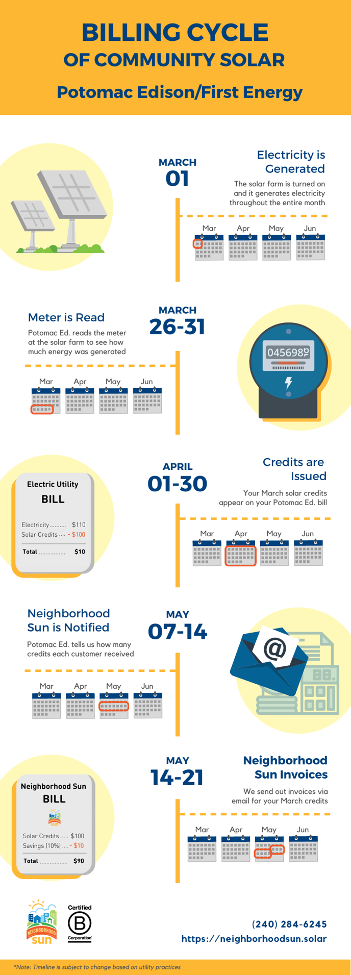 Billing Infographics