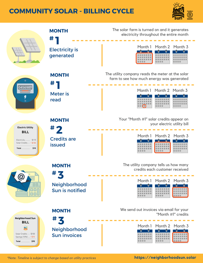 general cs billing cycle