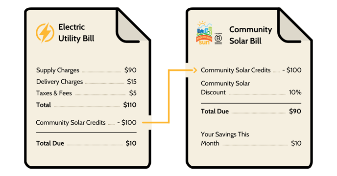 Two Bill Infographic (1)